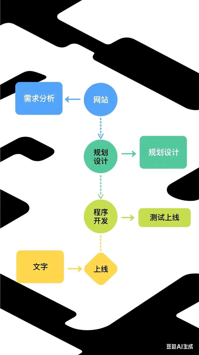网站建设#天津网站制作